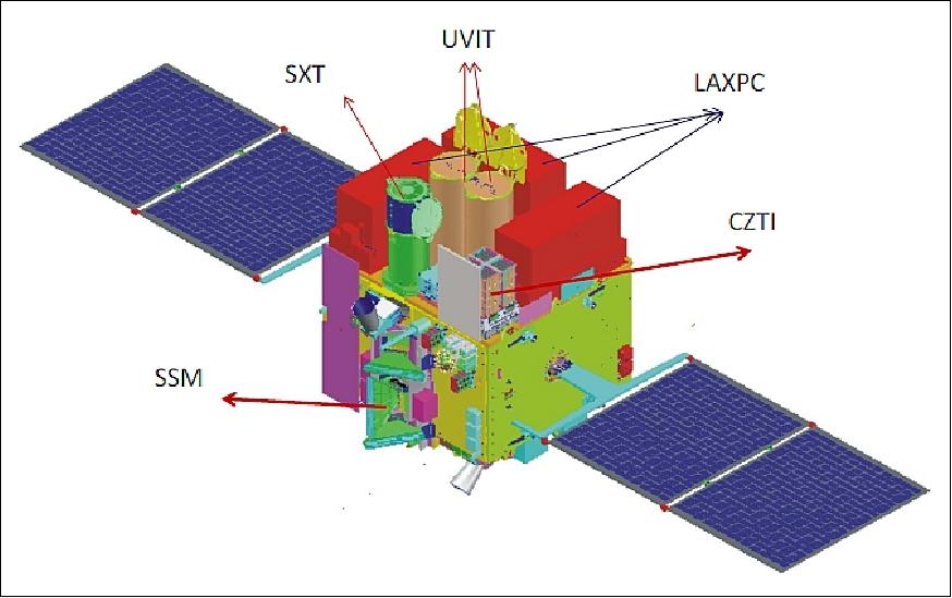 Figure 2: Artist's rendition of the deployed AstroSat spacecraft configuration (image credit: ISRO)