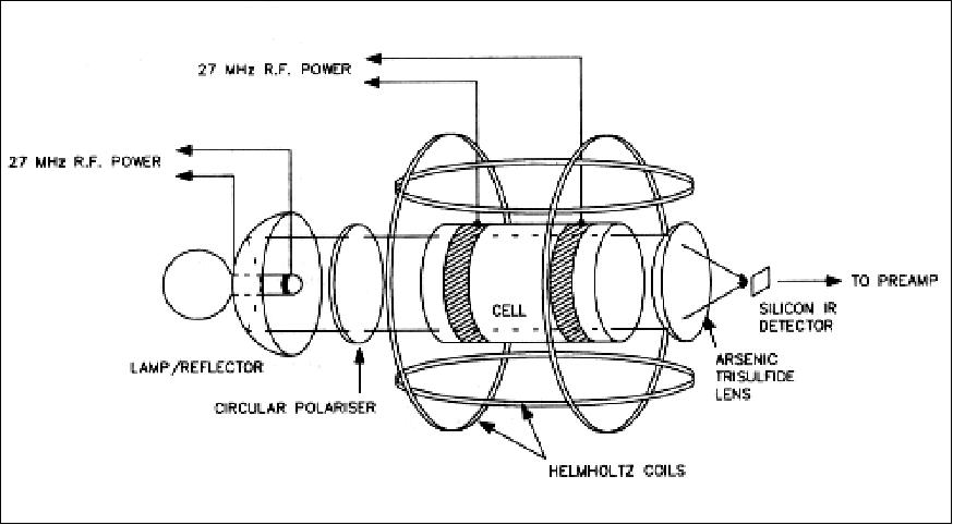 Figure 20: Schematic diagram of the VHM sensor (image credit: Imperial College)