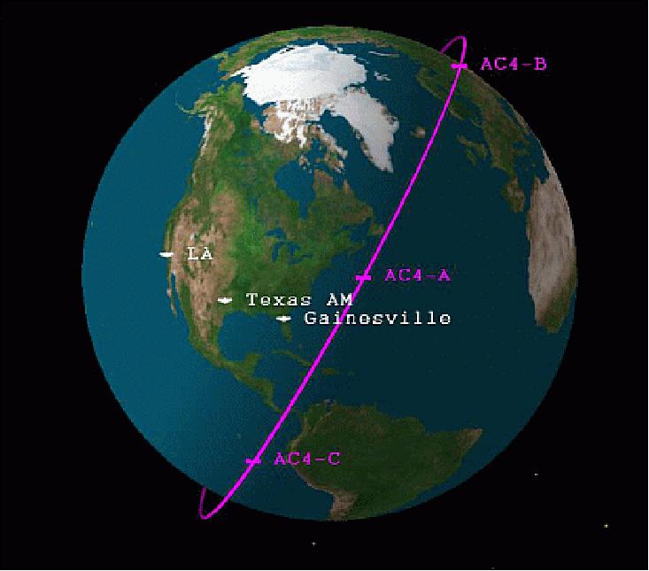 Figure 7: The three-satellite constellation is tracked by 3 ground station in the USA (image credit: The Aerospace Corporation)