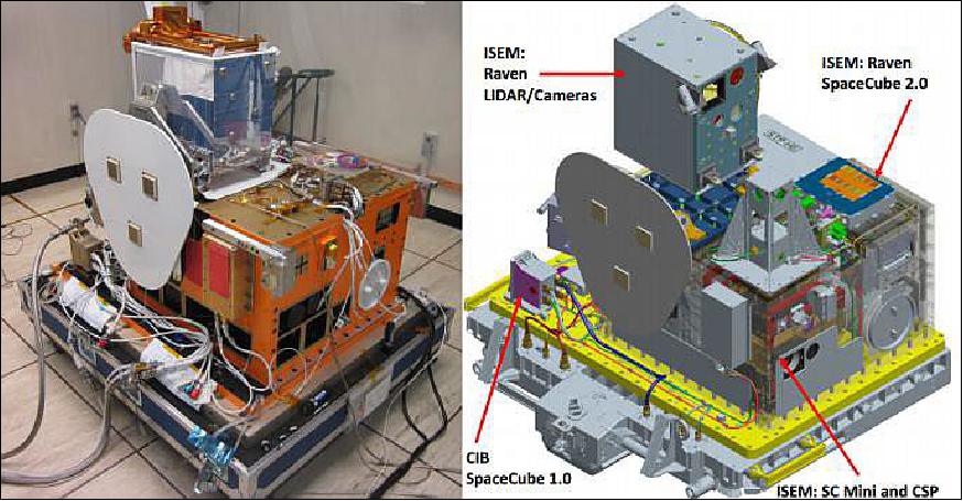 Figure 8: STP-H5 pallet layout, integration photo (left), 3D model (right), image credit: ISEM-CSP collaboration, Ref. 1)