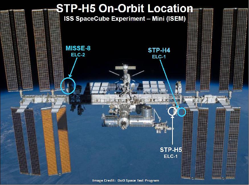 Figure 6: Illustration of STP-H5 assembly accommodation on ISS (image credit: DoD Space Test Program)