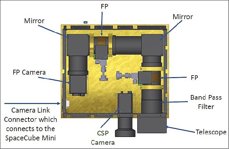 Figure 21: Illustration of the FPS components (image credit: NASA)