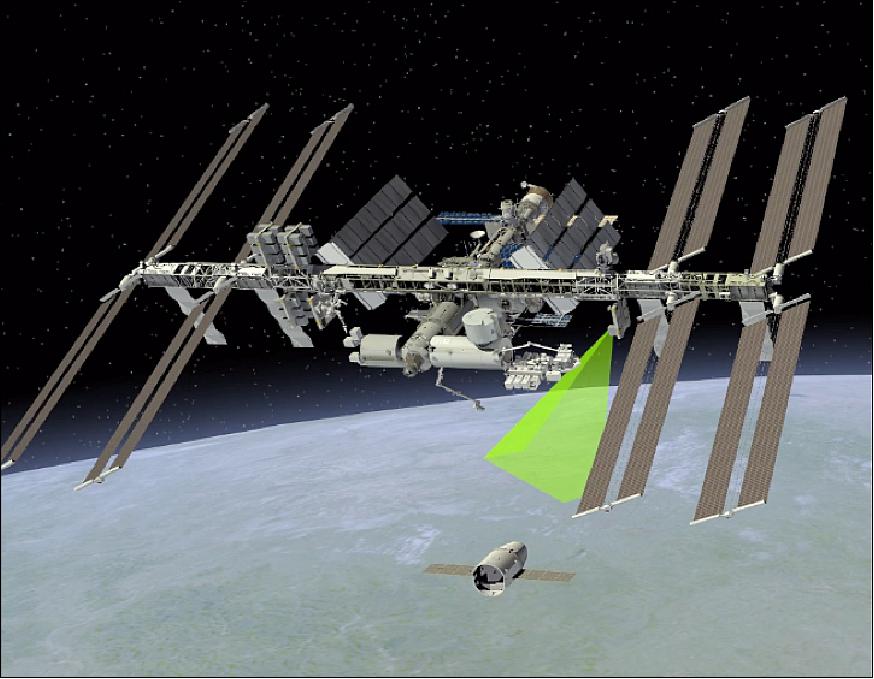 Figure 19: Artist's rendition of Raven tracking a vehicle approaching the International Space Station (image credit: NASA)