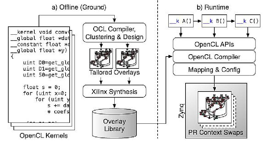 Figure 17: CLIF OpenCL Framework (image credit: ISEM-CSP collaboration)