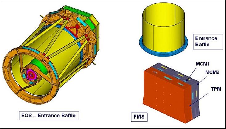 Figure 19: Alternate view of the DMAC instrumentation (image credit: SI, EIAST)