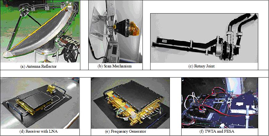 Figure 7: Photos of the OSCAT-2 flight model subsystems (image credit:ISRO)