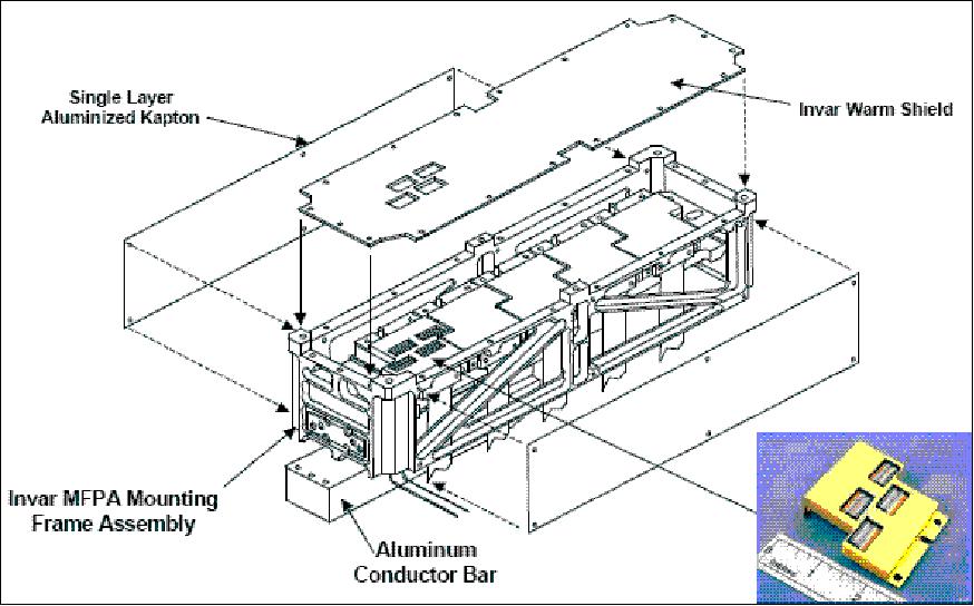 Figure 10: Illustration of the main FPA (Focal Plane Assembly), image credit: MIT/LL