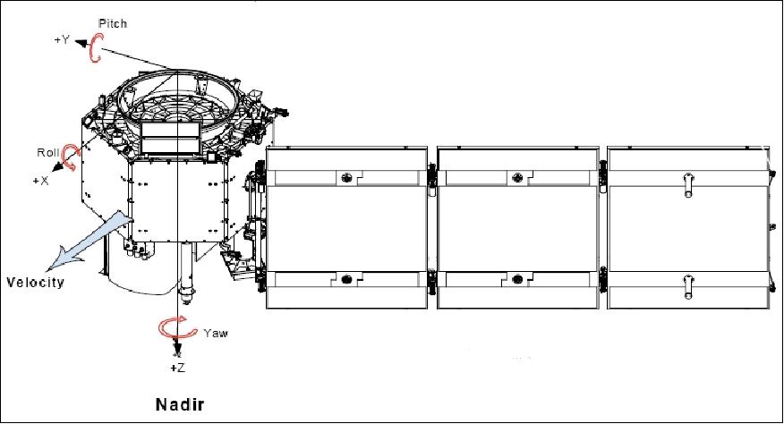 Figure 2: Line drawing of the EO-1 spacecraft (image credit: NASA/GSFC, Swales Aerospace)
