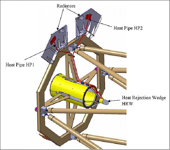 Figure 17: HRW (Heat Rejection Wedge) and cooling system (image credit: MPS)