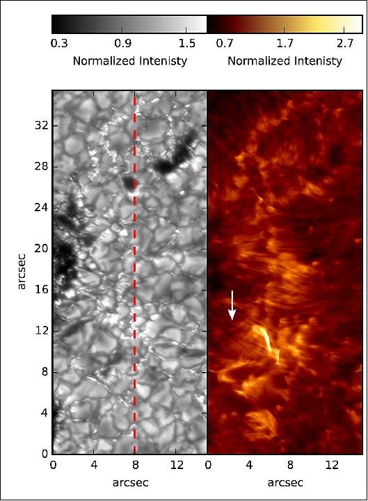 Figure 2: Left: The Sun's visible surface shows a pattern of so-called granules. They are evidence of hot plasma flows from the Sun's interior, that rise upward, are cooled off and sink down again. Right: In the ultraviolet light from this region long fibril-like structures can be seen (image credit: MPS)