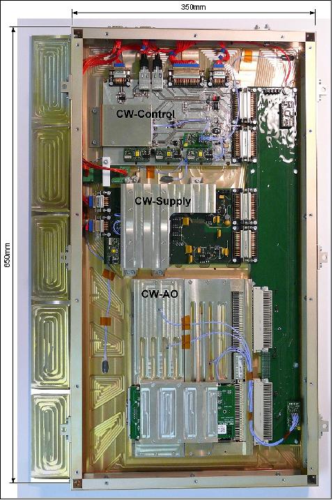 Figure 31: Main electronics box of the CWS. 'CW-Control' denotes the control processor (below the cooling plate), the main power supply is labeled 'CW-Supply', 'CW-AO' is the control loop real-time computer (dual Motorola 7457 CPUs), image credit: MPS