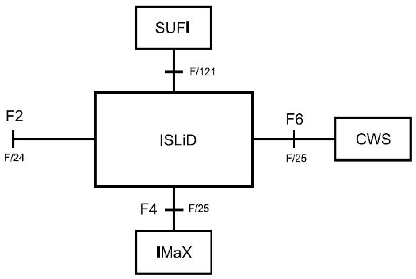 Figure 25: Schematic of the ISLiD system (image credit: MPS)
