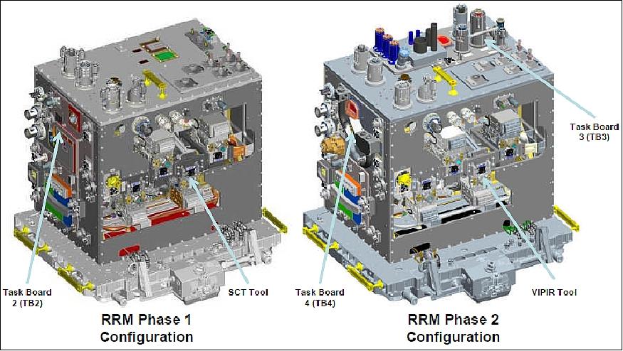 Figure 6: RRM configuration (image credit: NASA)