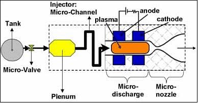 Figure 6: Schematic layout of the MDPT device (image credit: UT-Austin)