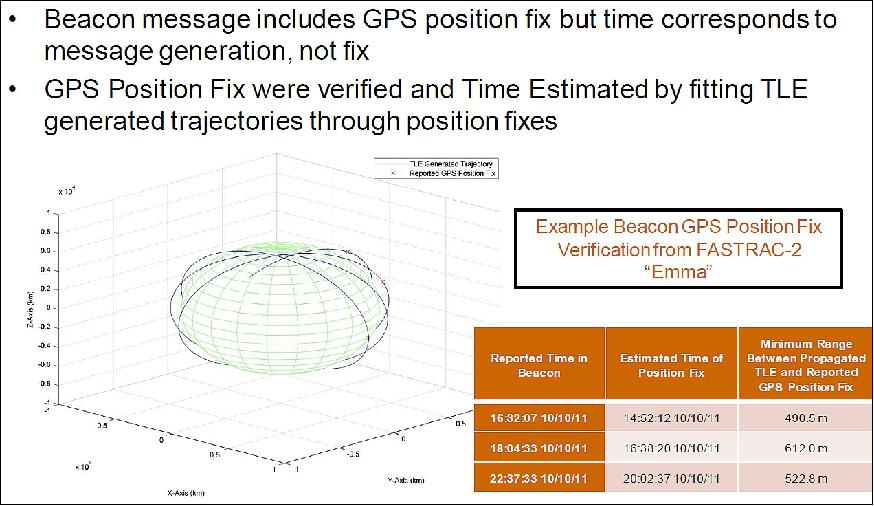 Figure 17: Beacon GPS position fix verification (image credit: UT-Austin)