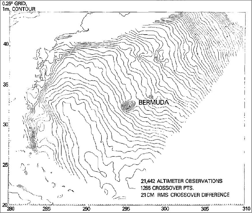 Figure 21: Mean sea surface topography based on SeaSat altimeter data (image credit: NASA)