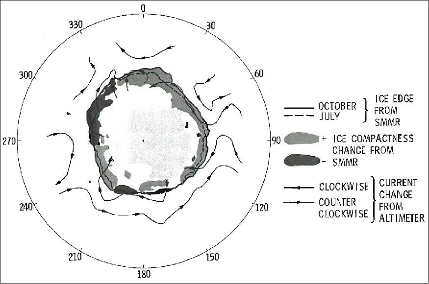 Figure 50: Antarctic ocean-air-sea ice interactions from SeaSat (image credit: NASA/GSFC)