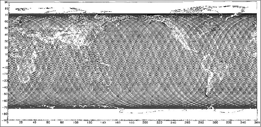 Figure 19: SeaSat Altimeter data (image credit: NASA)