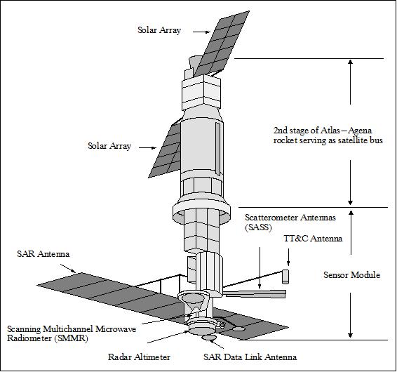 Figure 4: Line drawing of the SeaSat spacecraft (image credit: DLR)
