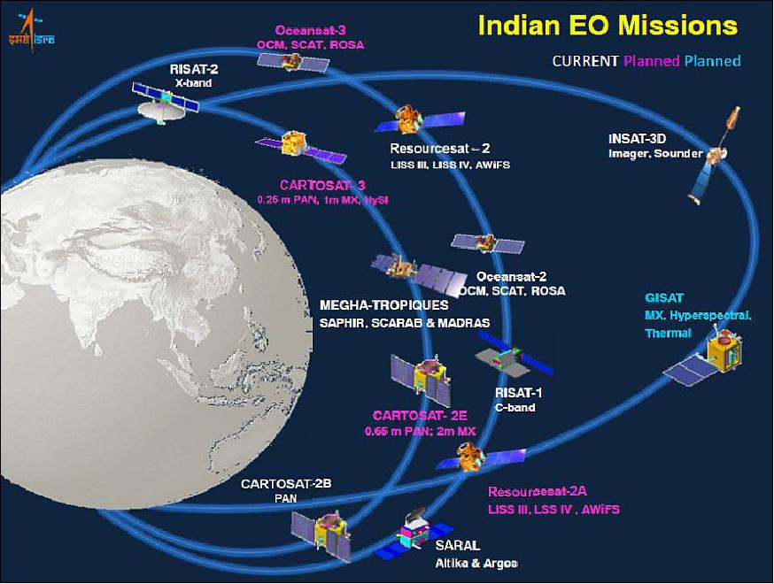 Figure 17: Overview of current and planned Indian EO mission in the summer of 2014 (image credit: ISRO/NRSC) 23)