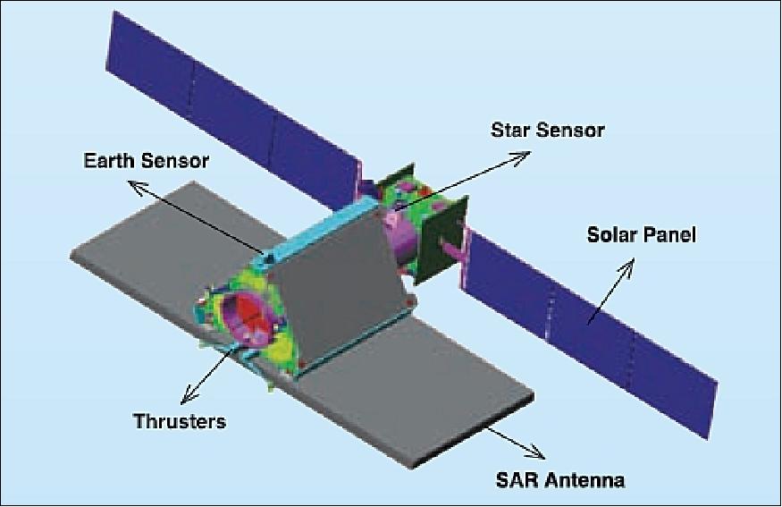 Figure 9: Alternate view of the deployed spacecraft (image credit: ISRO)