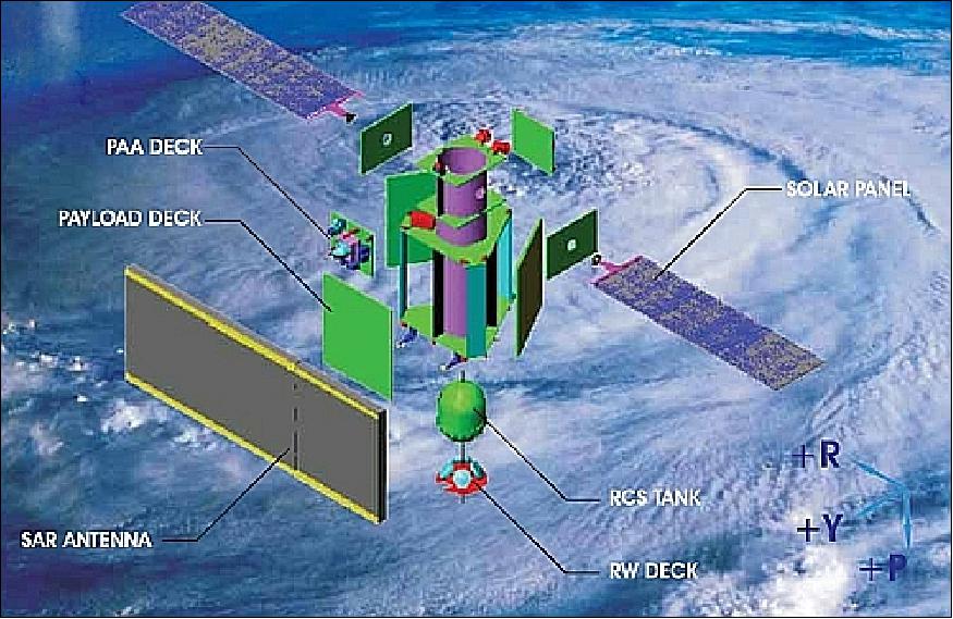 Figure 8: Blow-up illustration of the RISAT-1 spacecraft (image credit: ISRO)
