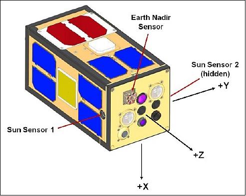 Figure 3: Schematic view of the PSSCT-2 nanosatellite (image credit: The Aerospace Corporation)