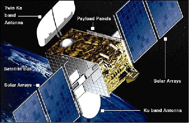 Figure 2: Illustration of the HYLAS-1 spacecraft (image credit: BBC)
