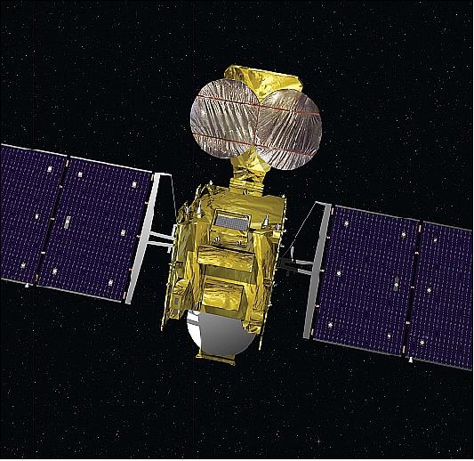 Figure 16: Illustration of the HYLAS-1 Ka-band antenna system (on top of the bus), image credit: ESA