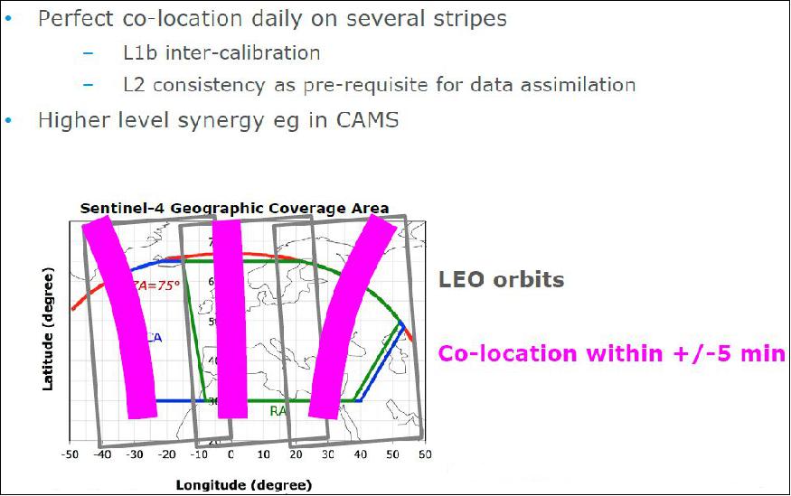 Figure 19: GEO + LEO (image credit: ESA)