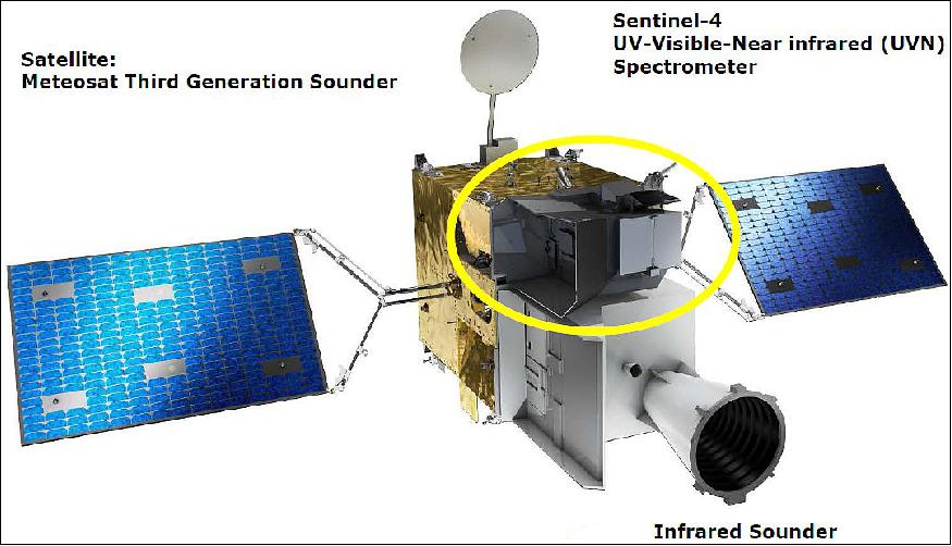 Figure 2: Artist's view of the deployed Sentinel-4 mission spacecraft with the UVN spectrometer (image credit: ESA) 10)