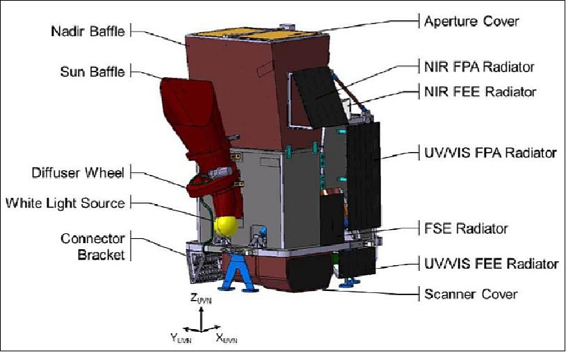 Figure 13: Overview of UVN instrument and the calibration assembly (CAA), image credit: CSL)