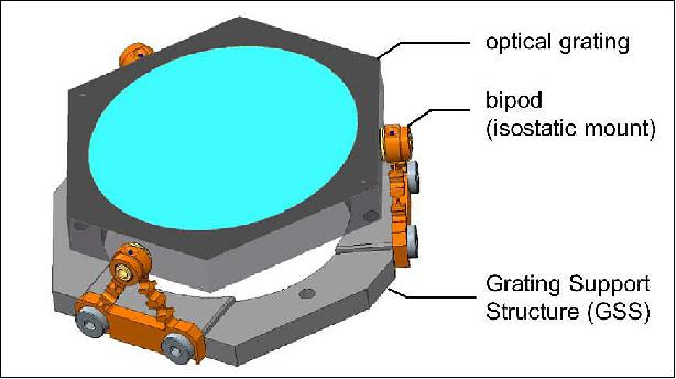 Figure 8: CAD model of the grating unit (image credit: Fraunhofer IOF)