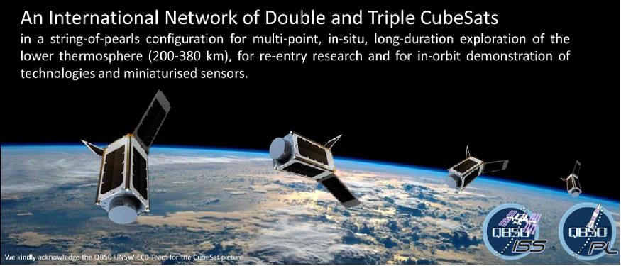 Figure 7: 2U and 3U CubeSats are part of the QB50 constellation (image credit: QB50 consortium, UNSW-ECO Team)