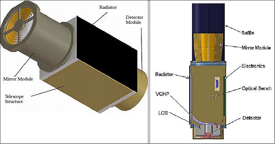 Figure 7: Configuration of the µROSI telescope and its major components (image credit: MPE, Lars Tiedemann)