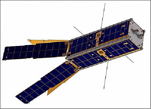 Figure 4: Illustration of the deployed LituanicaSAT-2 nanosatellite (image credit: University of Vilnius, NanoAvionics)