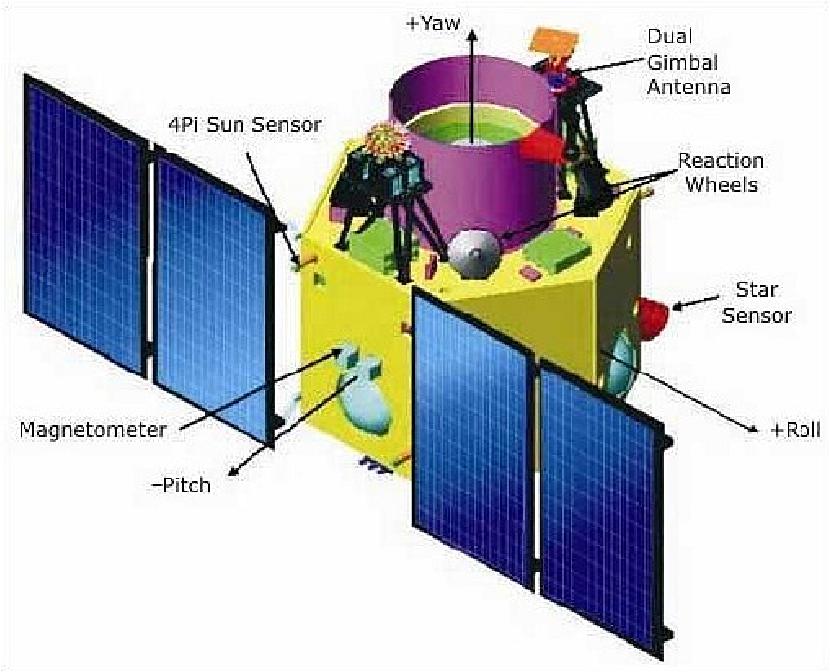 Figure 2: Illustration of the CartoSat-2 series satellites (image credit: ISRO)
