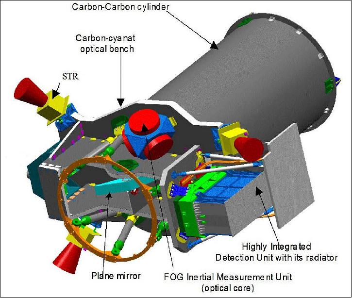 Figure 4: Illustration of the Pleiades HiRI instrument (image credit: CNES)