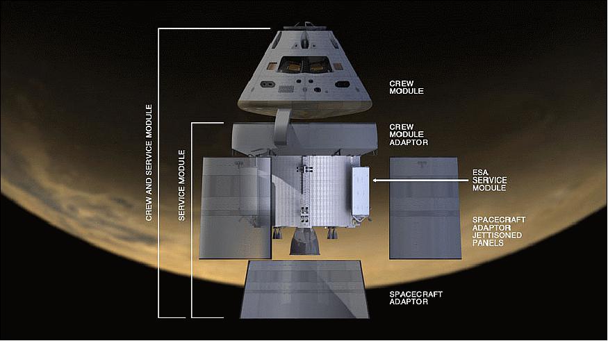 Figure 17: Orion schematic layout (image credit: NASA)