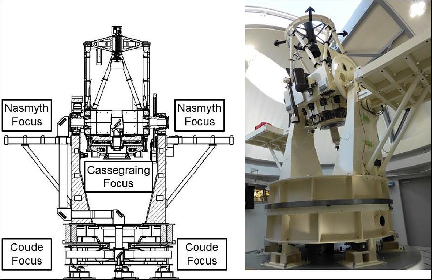 Figure 21: Overall view of the new OGS (image credit: NICT)