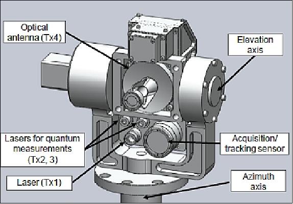 Figure 19: Illustration of the SOTA proto-flight model (image credit: NICT)