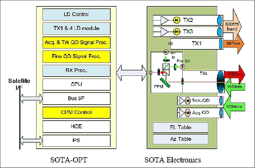 Figure 14: Configuration of the SOTA BBM (image credit: NICT)