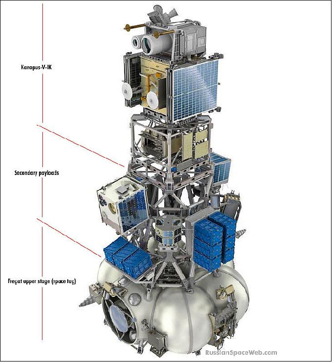 Figure 3: The integrated payloads of the Kanopus-V-IK flight with the Kanopus-V-IK minisatellite on top (image credit: Russian SpaceWeb.com) 1)
