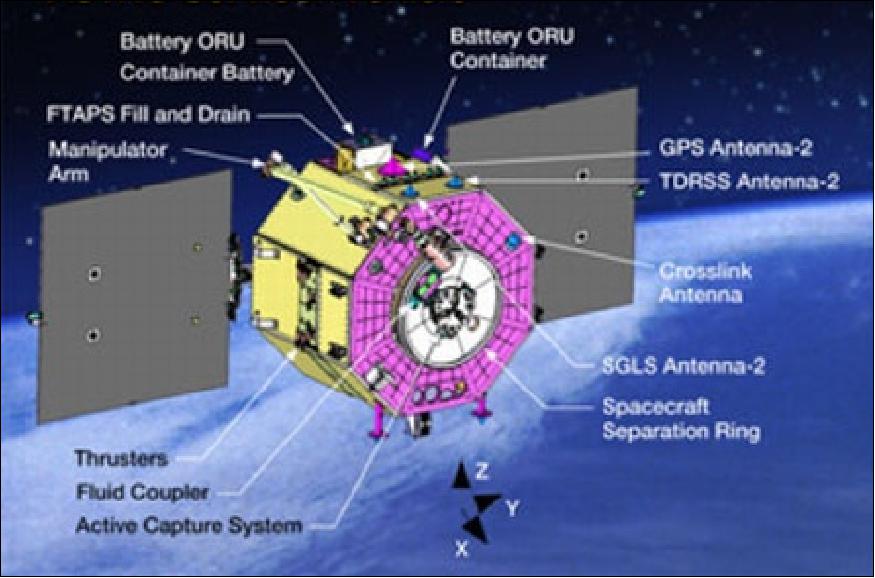 Figure 5: The ASTRO server vehicle in orbit (image credit: Boeing)