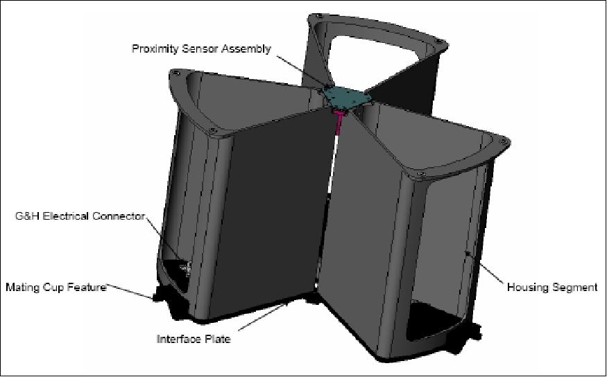 Figure 16: View of the passive assembly (image credit: SpaceDev)