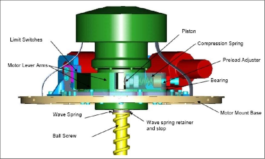 Figure 15: Illustration of the torque sensing mechanism (image credit: SpaceDev)