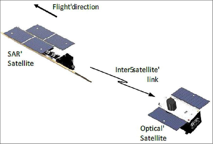 Figure 4: UrtheCast OptiSAR™ Constellation Tandem Satellite Pair (image credit: OptiSAR Team)