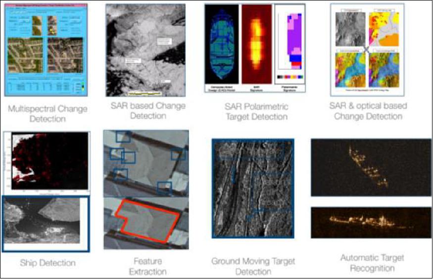Figure 1: SAR and Optical Information Product Types (image credit: OptiSAR Team)