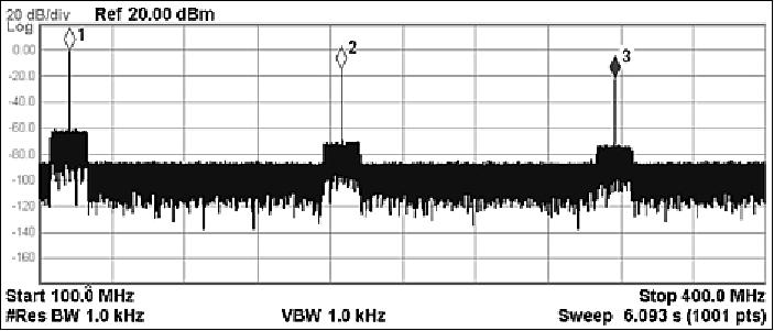 Figure 14: Receiver IF spectrum at high SNR (image credit: NASA/JPL)