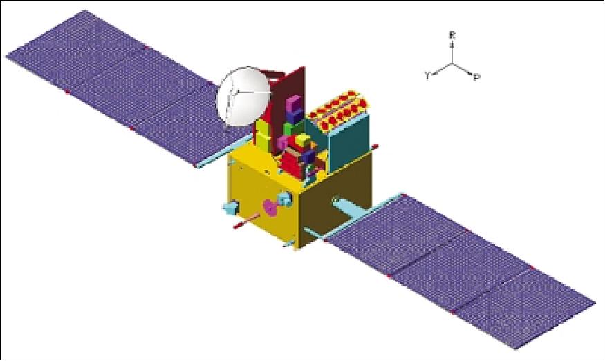 Figure 1: Illustration of the deployed OceanSat-2 spacecraft (image credit: ISRO)